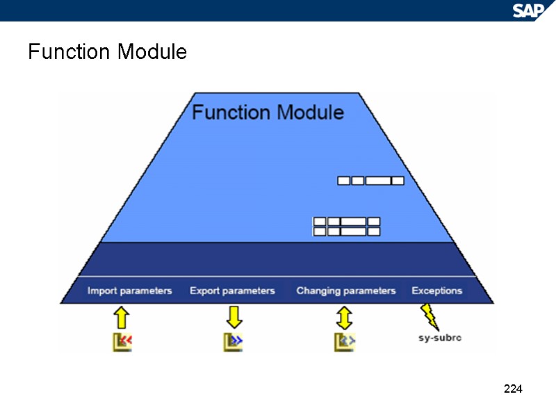 224 Function Module